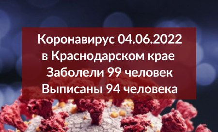 Еще 99 человек заболели коронавирусом на Кубани